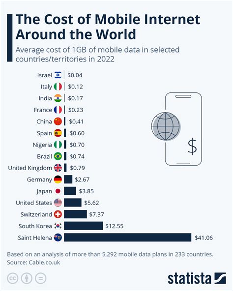 How much does internet cost per month - Aug 26, 2023 ... I suspect that we would find that the cost of the actual service is a bit higher in the US, as well as equipment costs, but that we have 2-3x ...